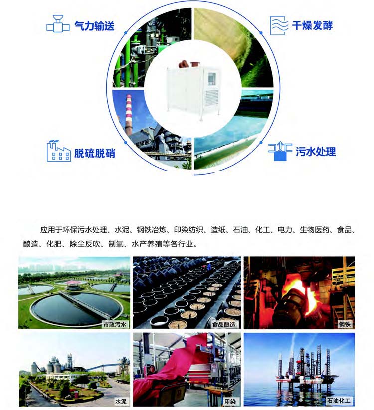 空氣懸浮離心鼓91视频APP下载(圖4)